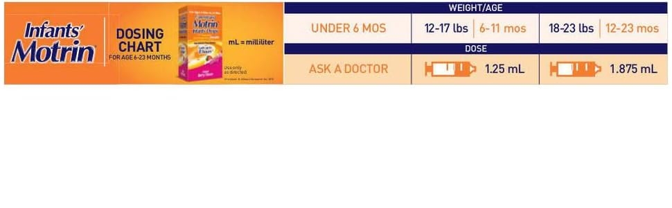 Infants' Motrin Dosing Chart